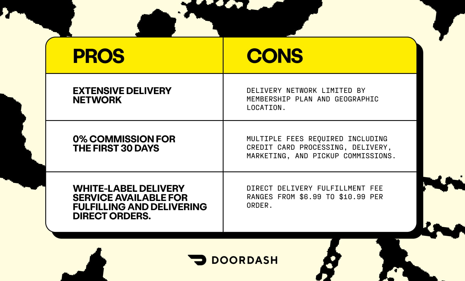 Delivery App Fees for Restaurants Explained (2022)
