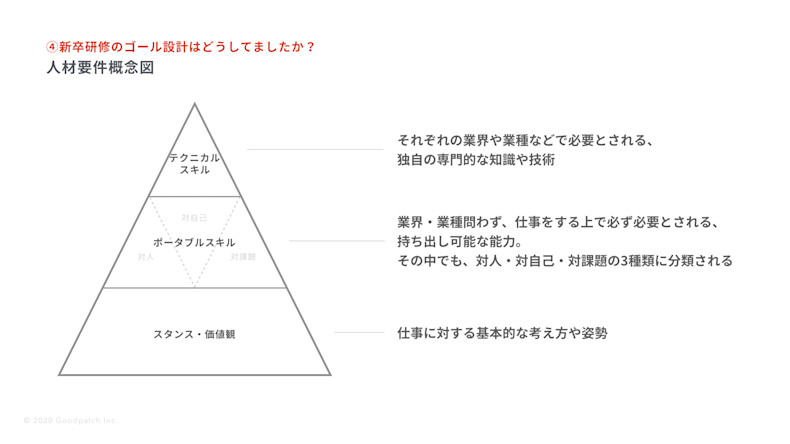 【FIX】ReD HR Meetup202001.036