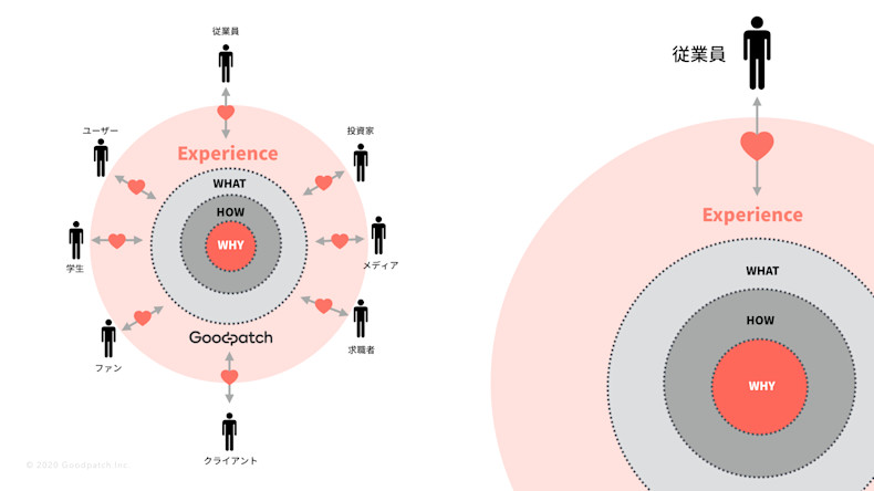 ReD HR Meetup202001.001