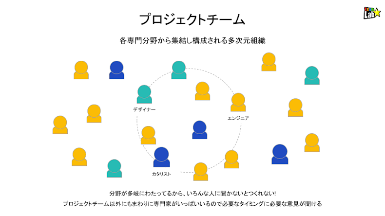 goodpatch デザイナー説明会 (1)