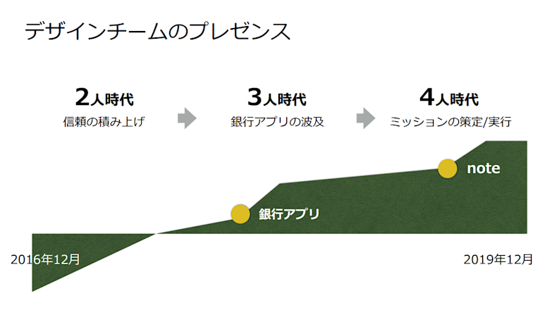 スクリーンショット 2020-03-02 12.40.40
