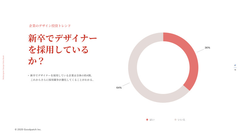 Goodpatchが実践する 最高のチームのつくり手となるための新卒研修デザイン Redesigner Hr Meetup 4 Redesigner Magazine