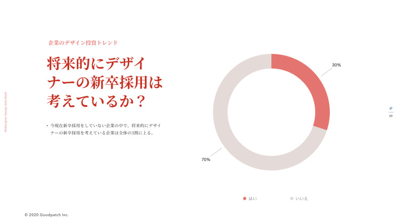 Goodpatchが実践する 最高のチームのつくり手となるための新卒研修デザイン Redesigner Hr Meetup 4 Redesigner Magazine