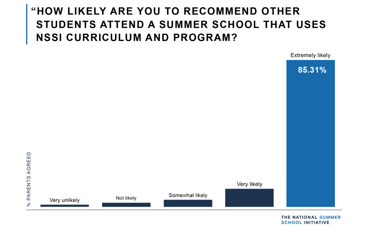 Parents_Graph_LargeText.png