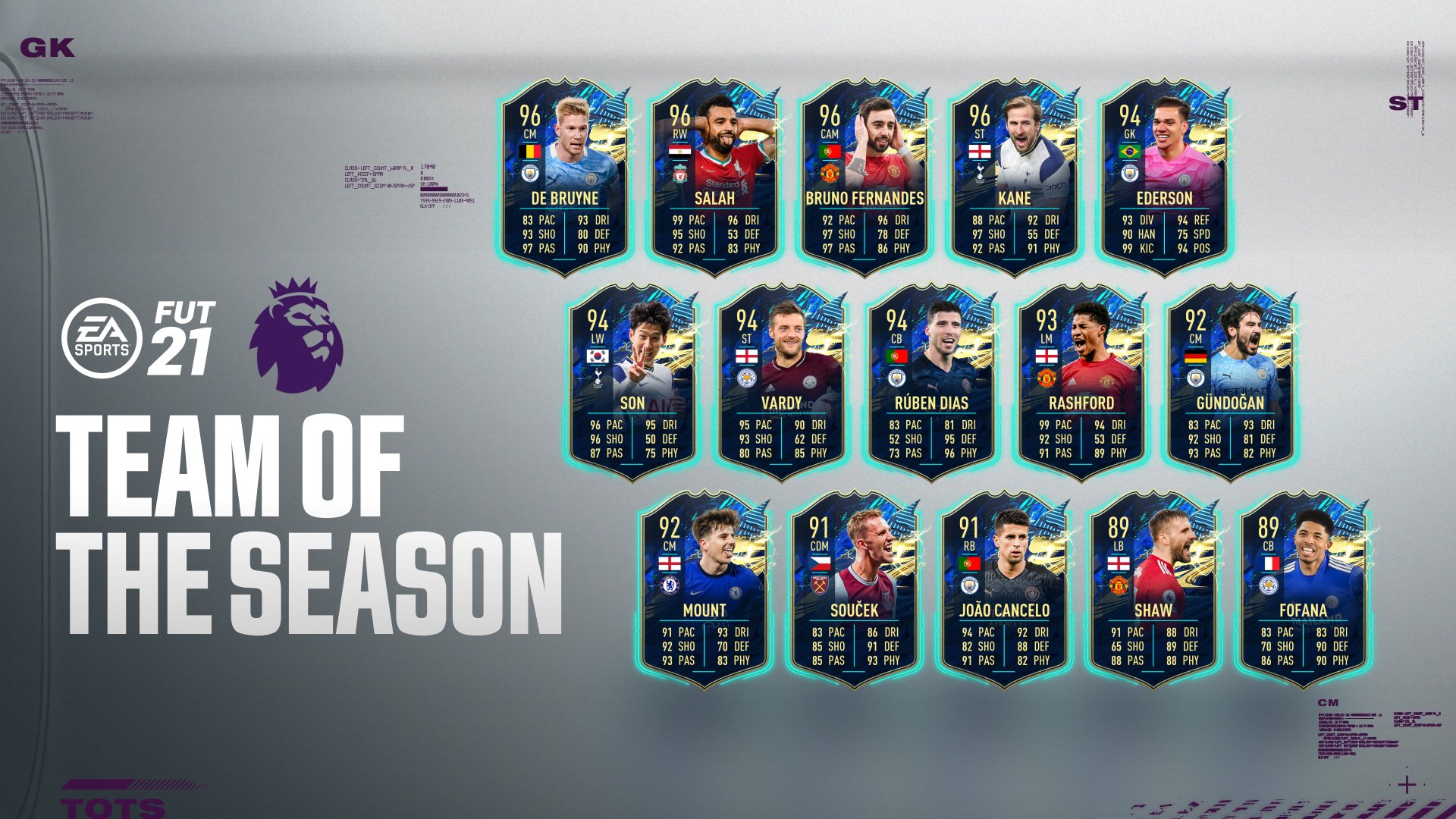 FIFA 21 Premier League Team of the Season