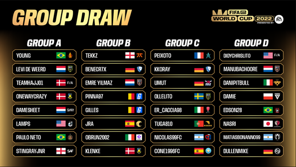 FIFAe World Cup Group Draw