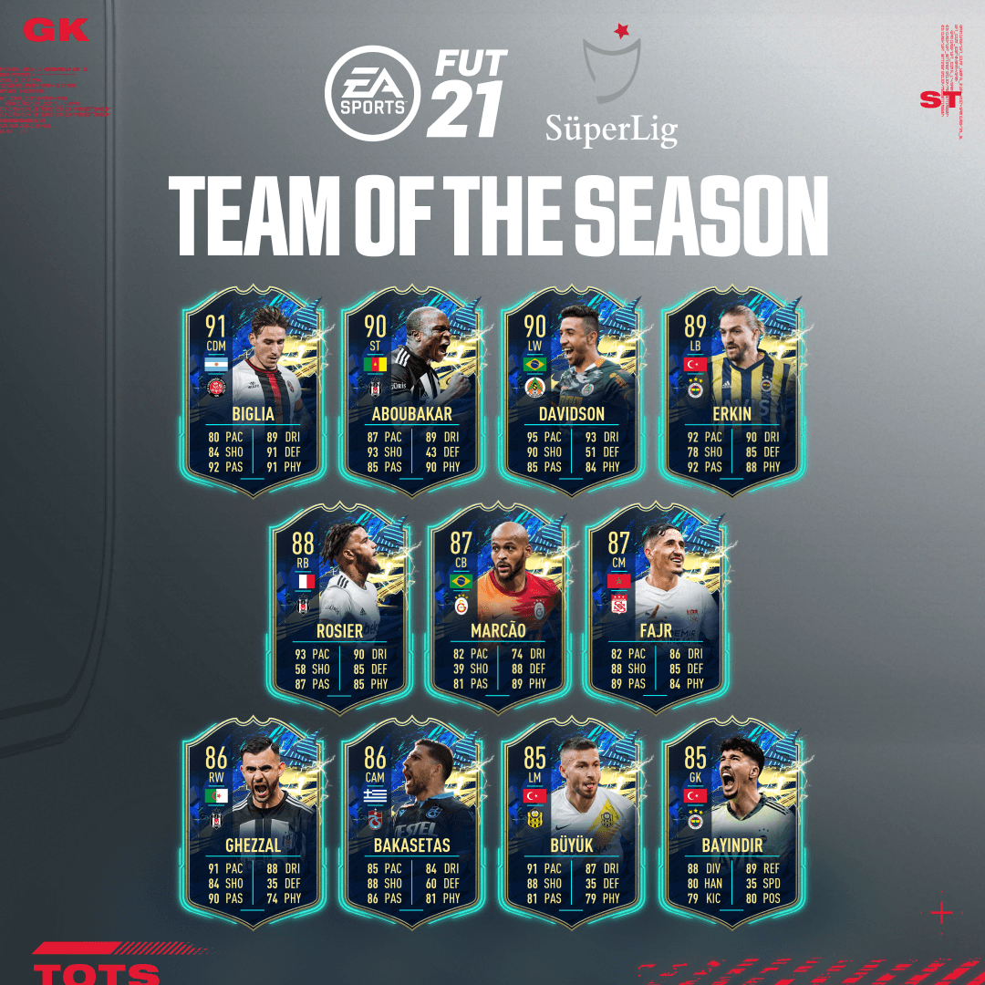 Fifa 21 season team of the FIFA 21