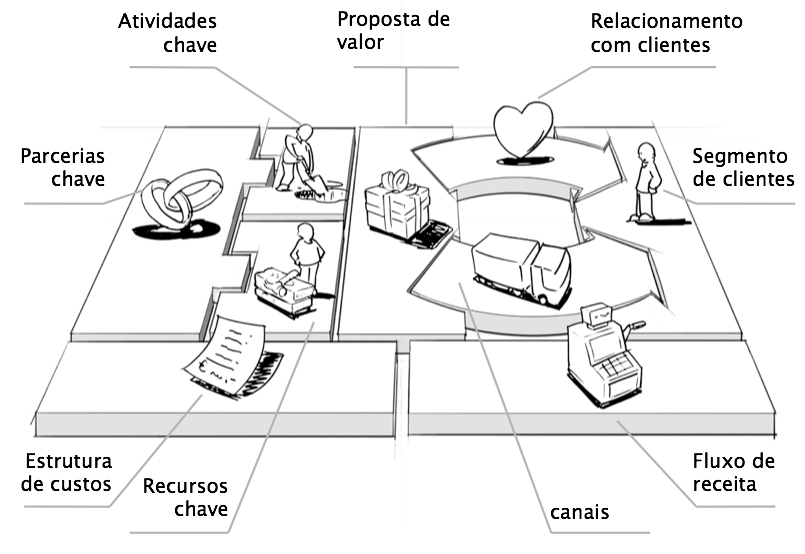 9-Blocos-do-Business-Model-Canvas co╠üpia