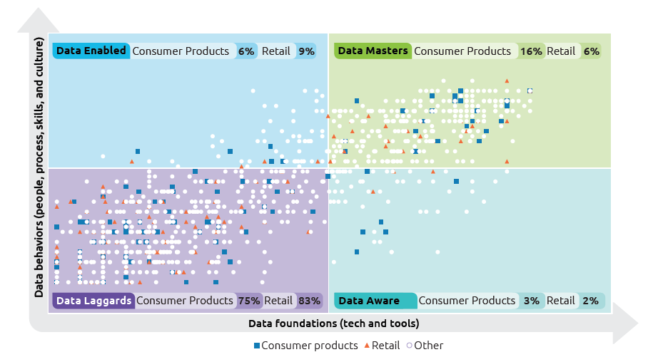 gráfico Data Masters