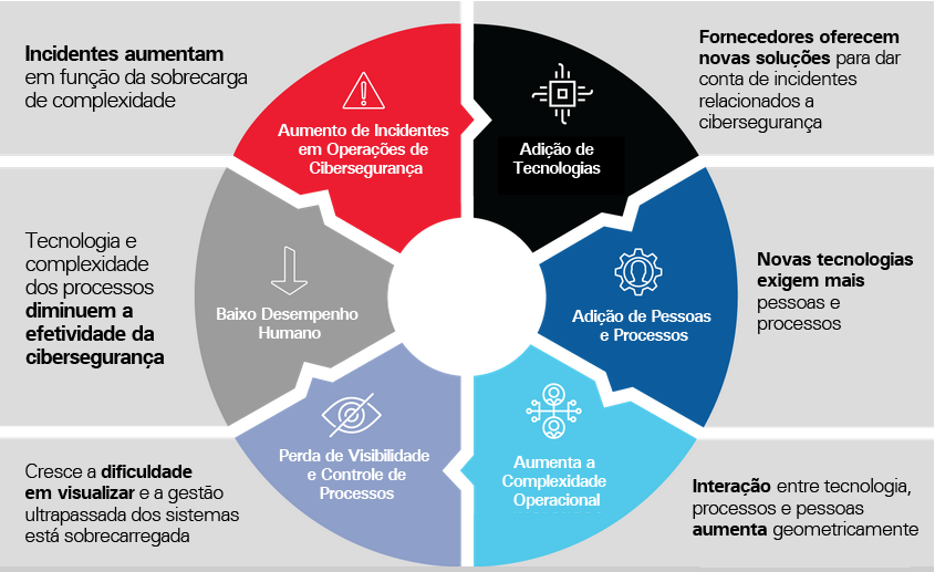 Cibersecurity, construindo um firewall humano. - DEV Community