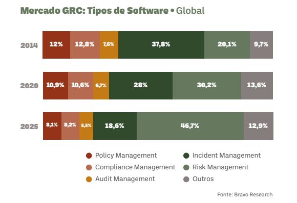 bravogrc-softwares-mundo