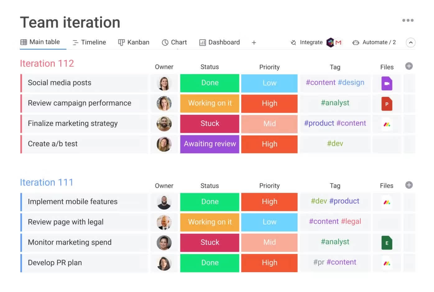AI in Project Management: Top Tools for 2024 | Moonello