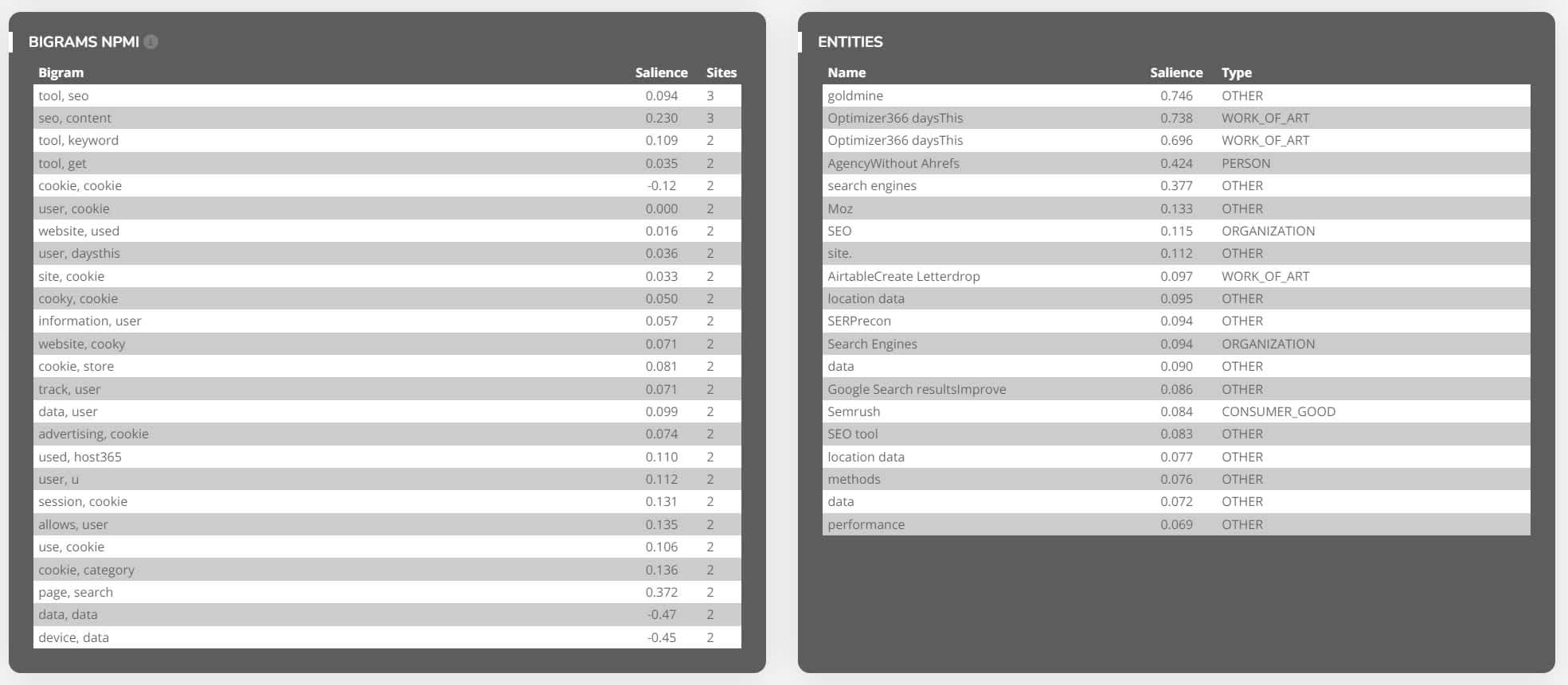 Bigrams Entities SERPrecon by Moonello