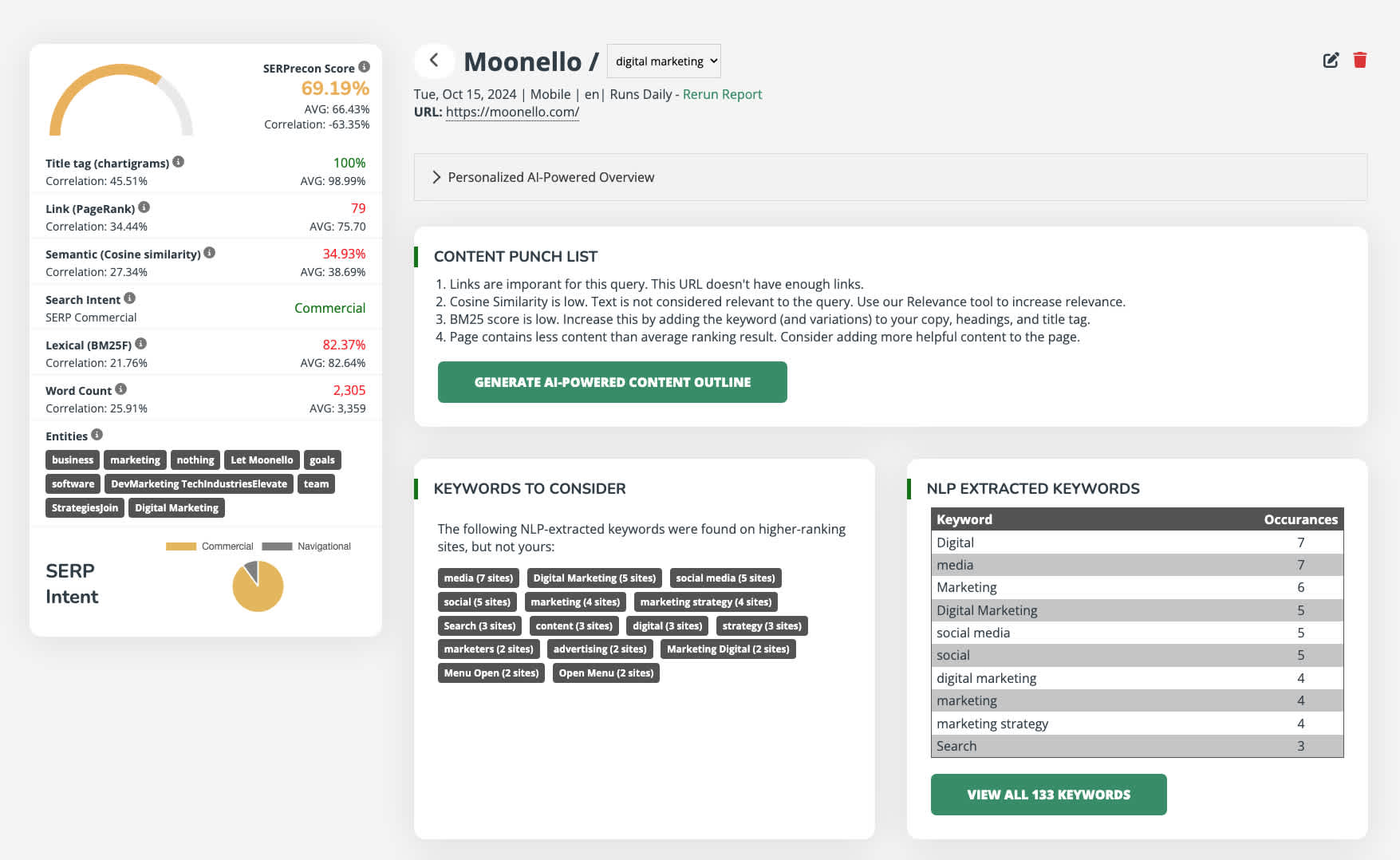 SERPrecon Report Dashboard