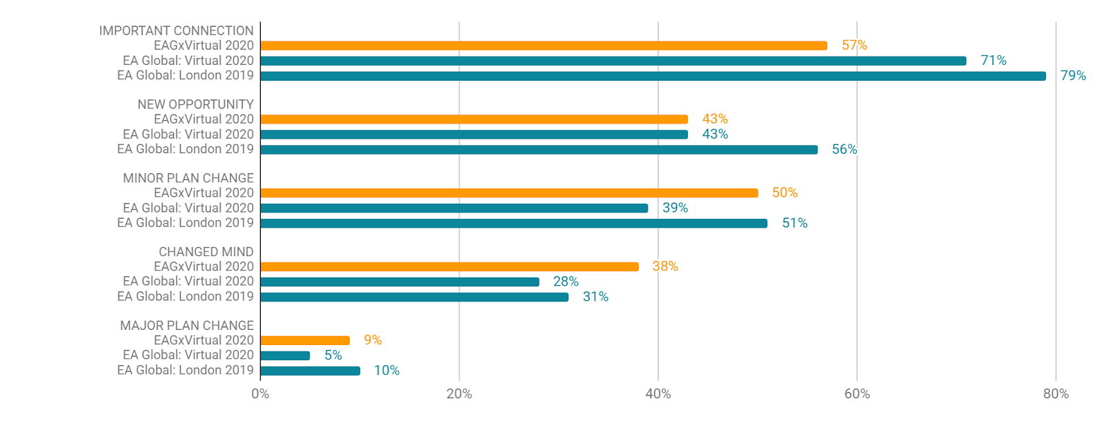 EAGx Virtual Survey