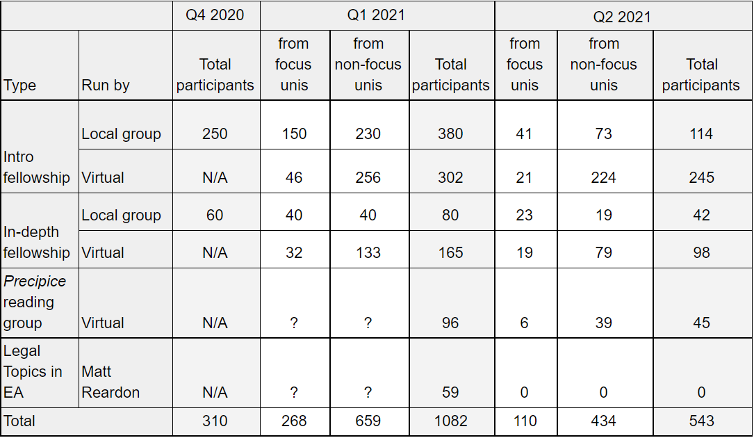 Fellowship data