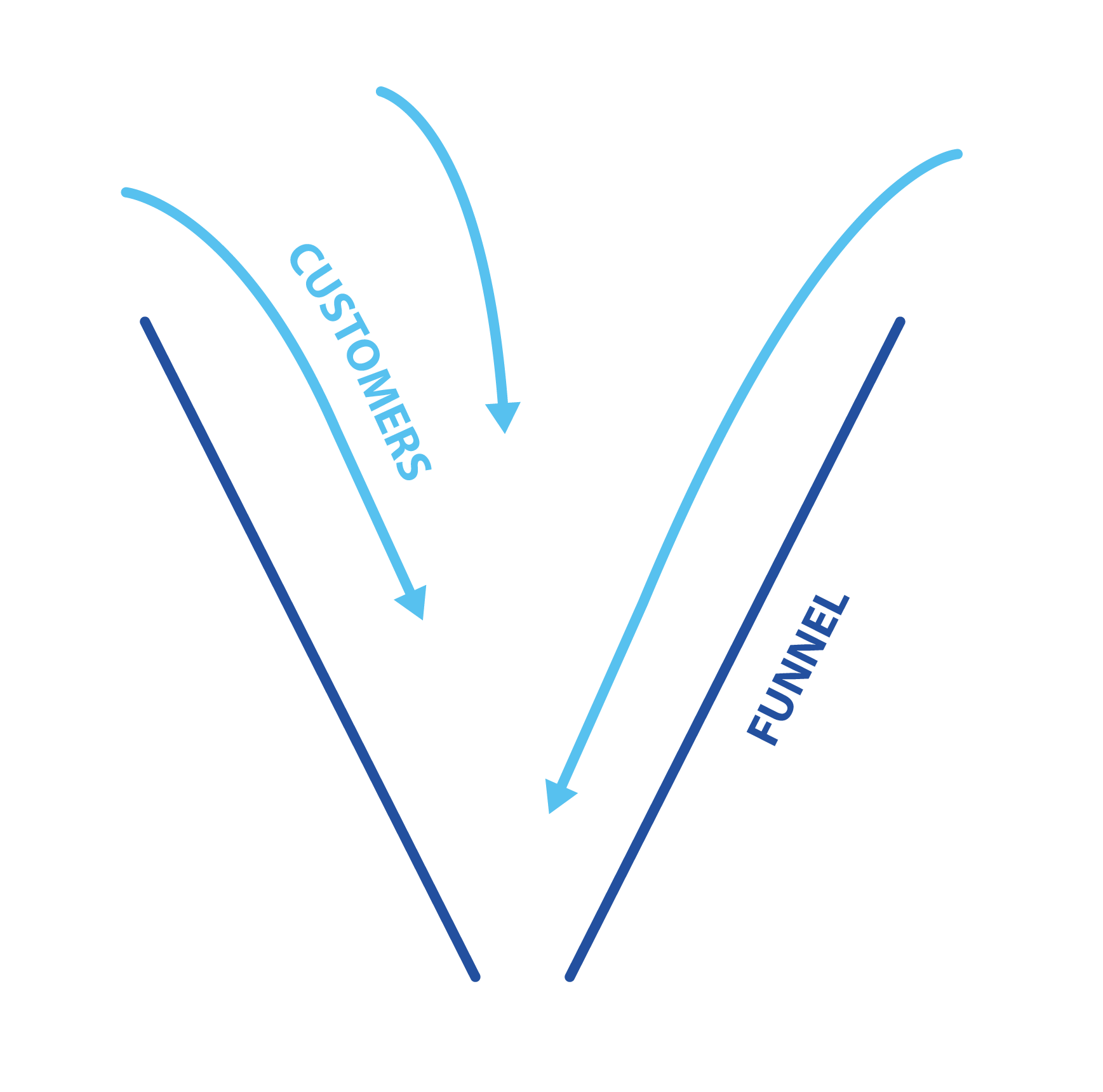 Basic funnel