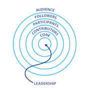 The Concentric Circles Model Centre For Effective Altruism