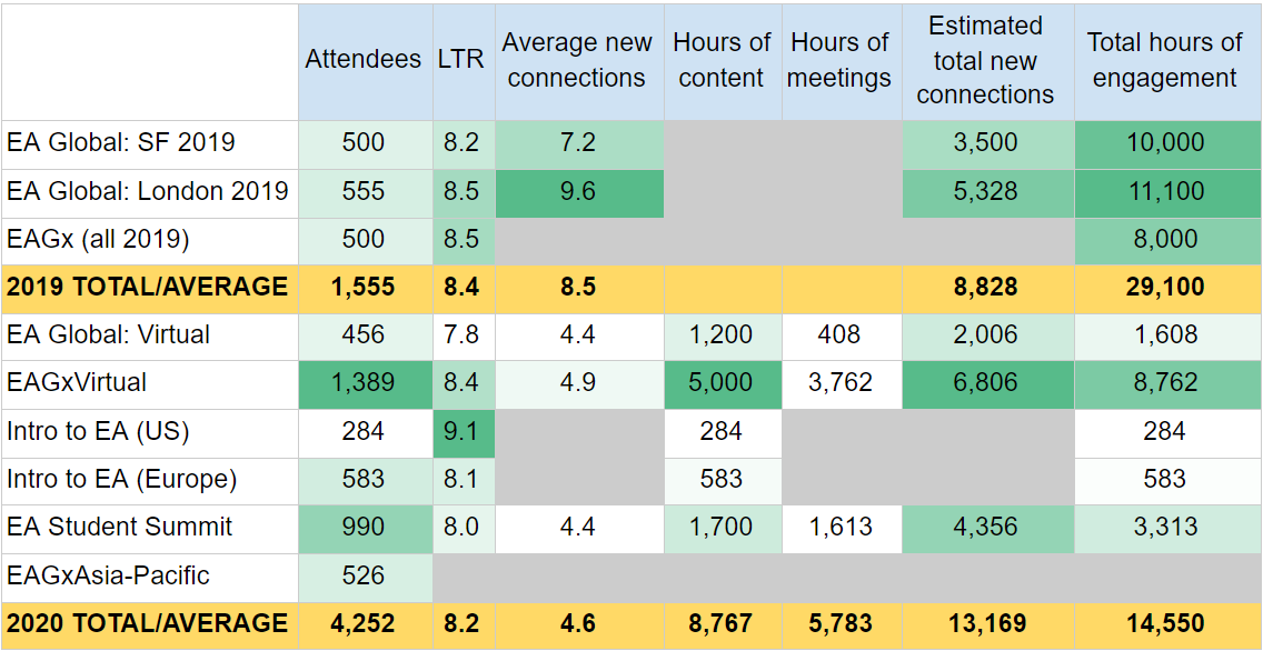 Events table (fixed)