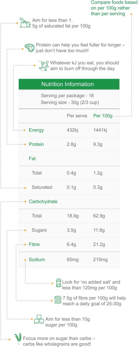 nib How to read a nutrition label3