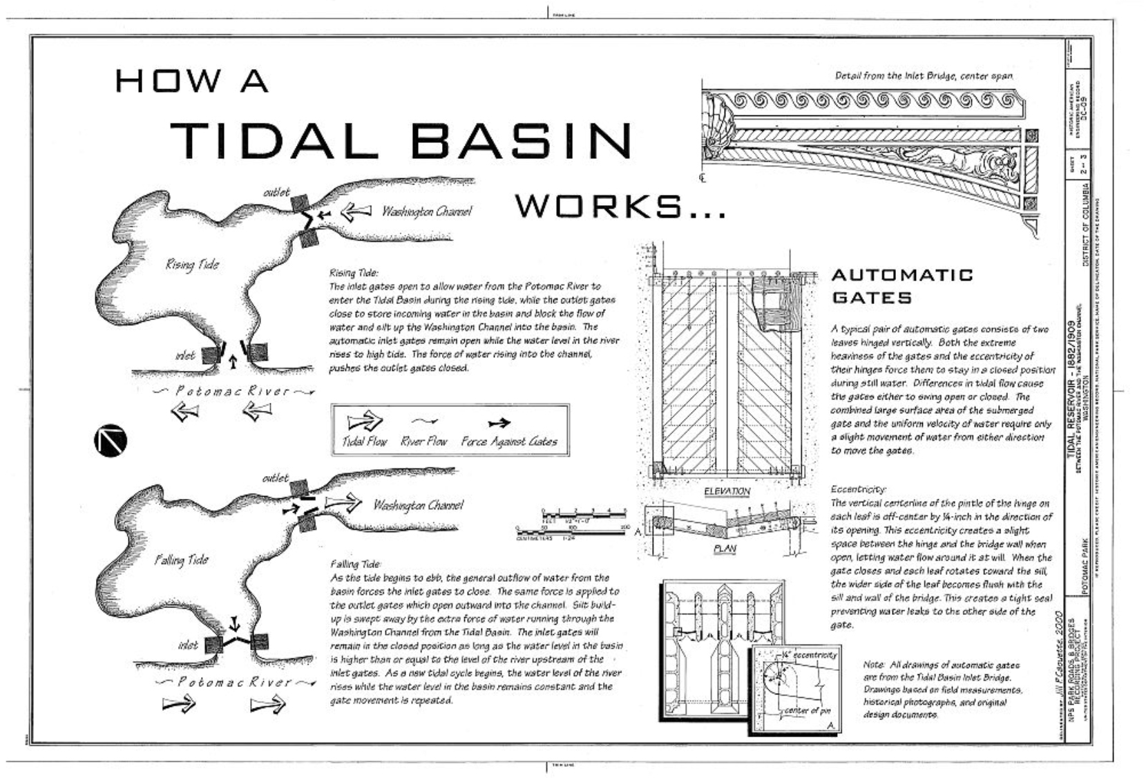 History Tidal Basin Ideas Lab