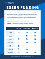 Image representing [flyer] Esser Funding Matrix