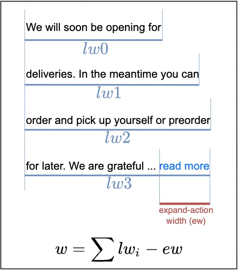 Figure 5. Visualization of second approach to calculate total width of the truncated text