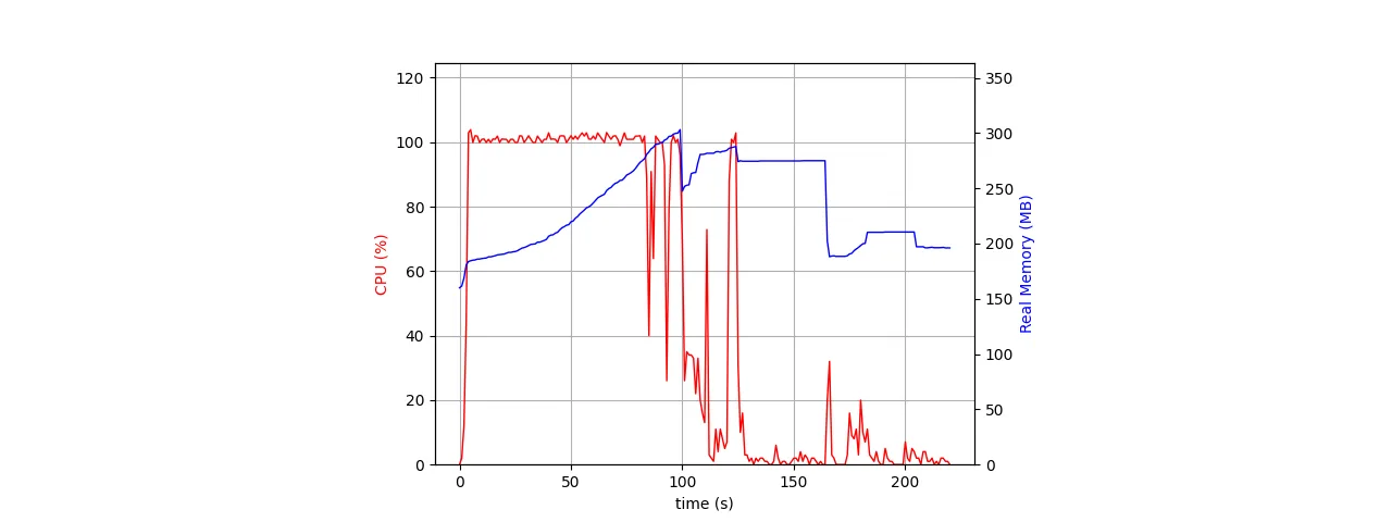 consumer-events JWT verification 1