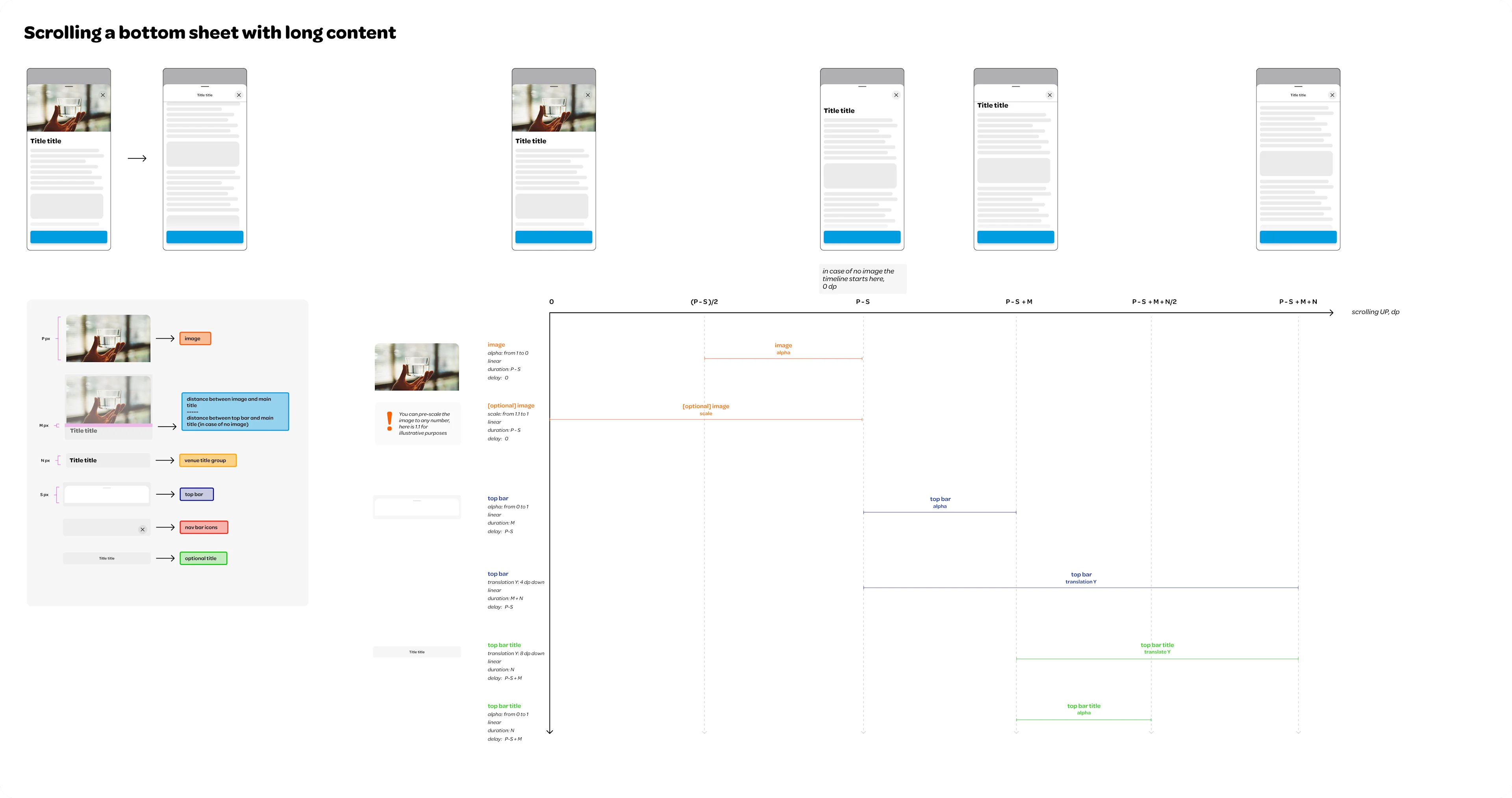 A motion handoff for scrolling a bottom sheet with long content.