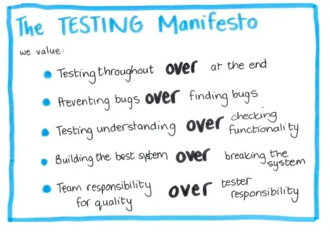 Testing Manifesto