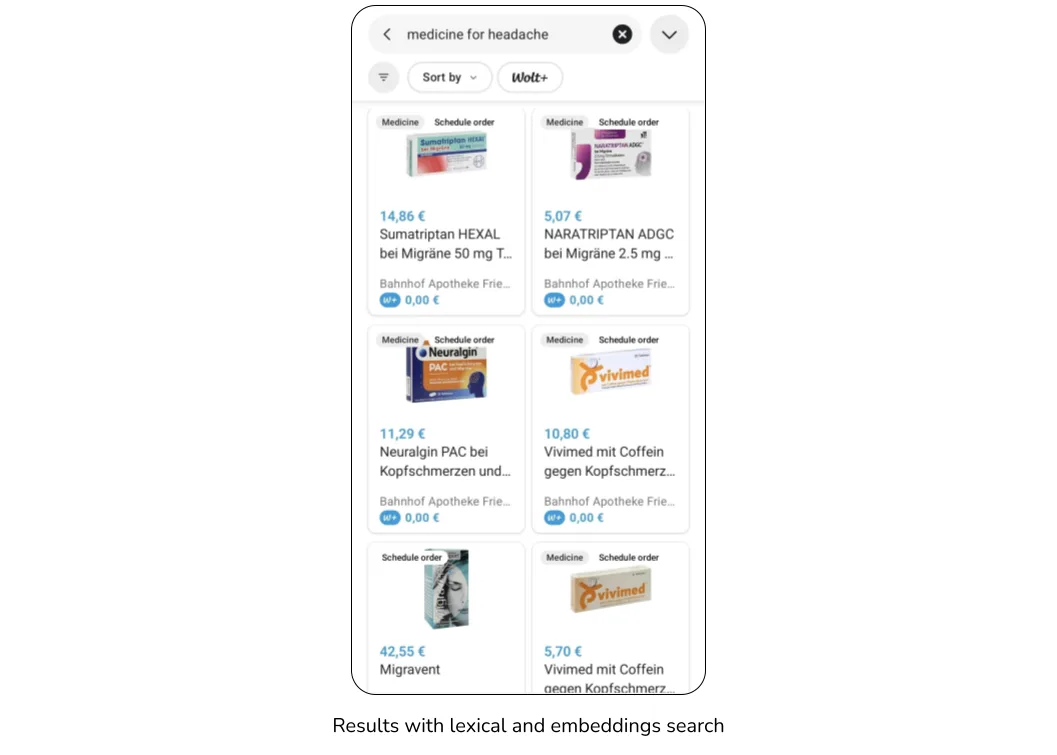 After-Semantic-Search
