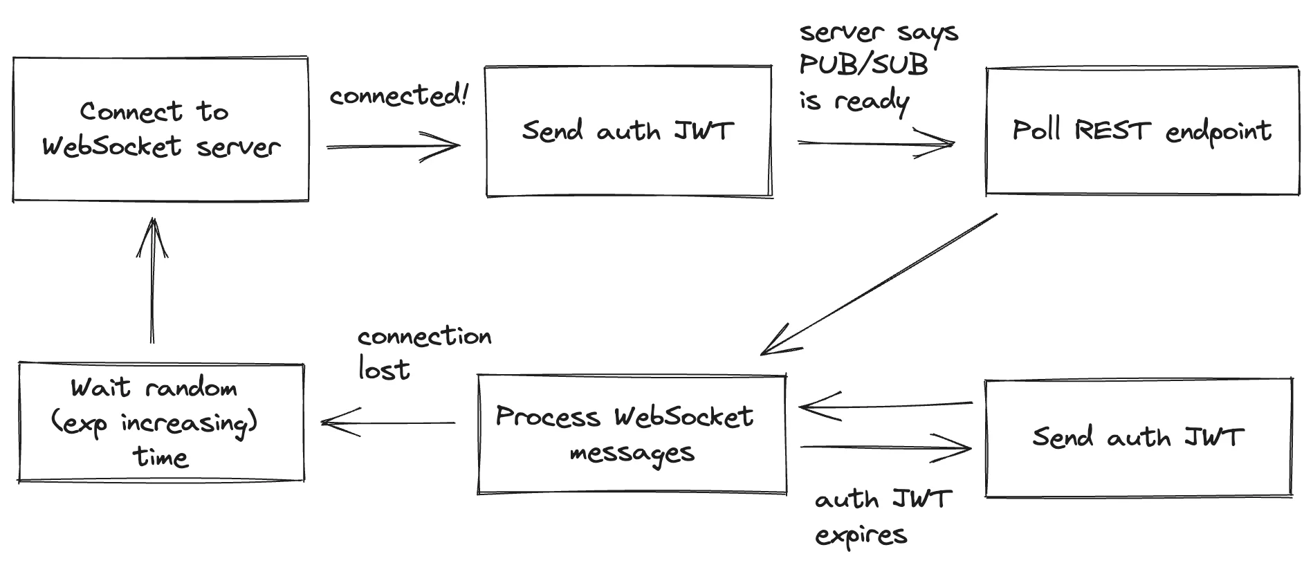 Consumer-events client implementation considerations