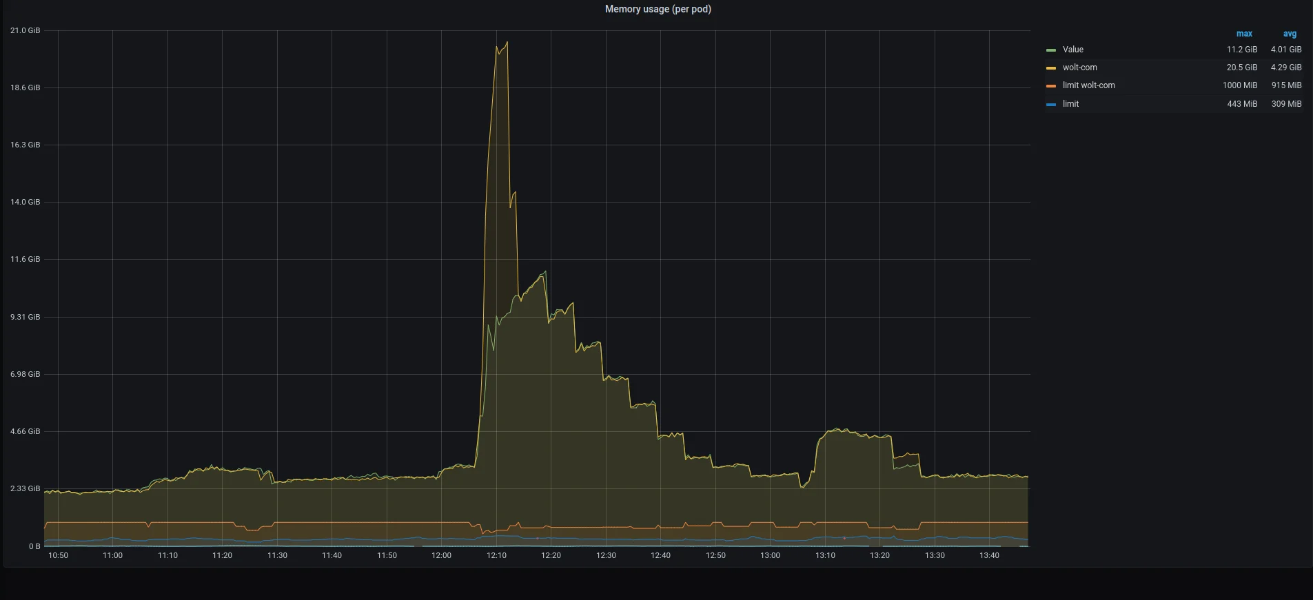 memory-usage-1