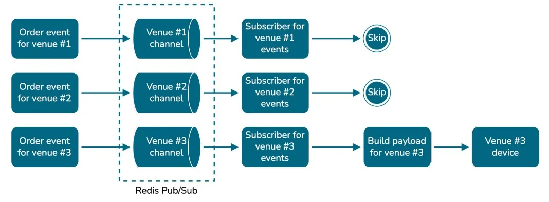 Sobits blog 4