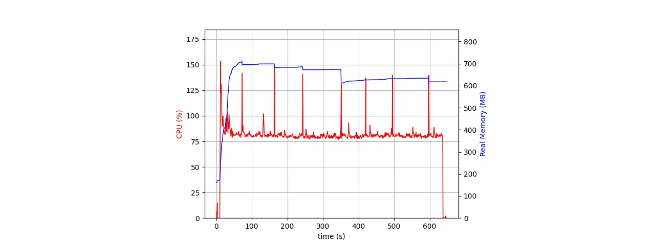 Consumer events JWT verification 2