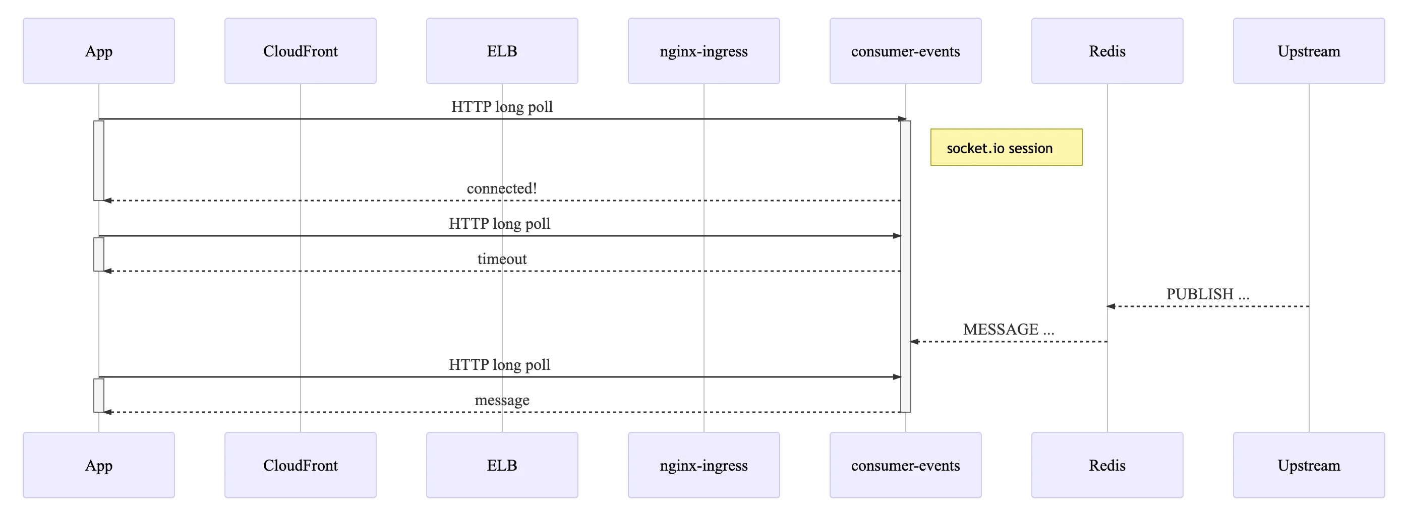 consumer-events-with-socket-io