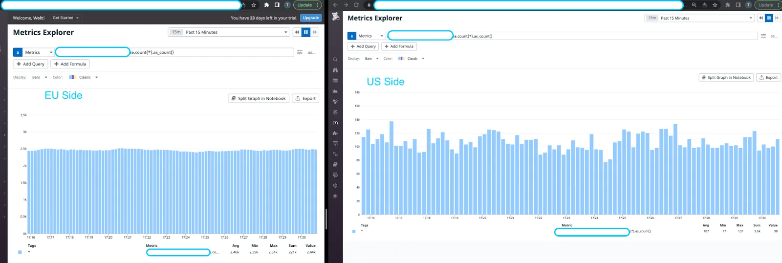 Metrics explorer