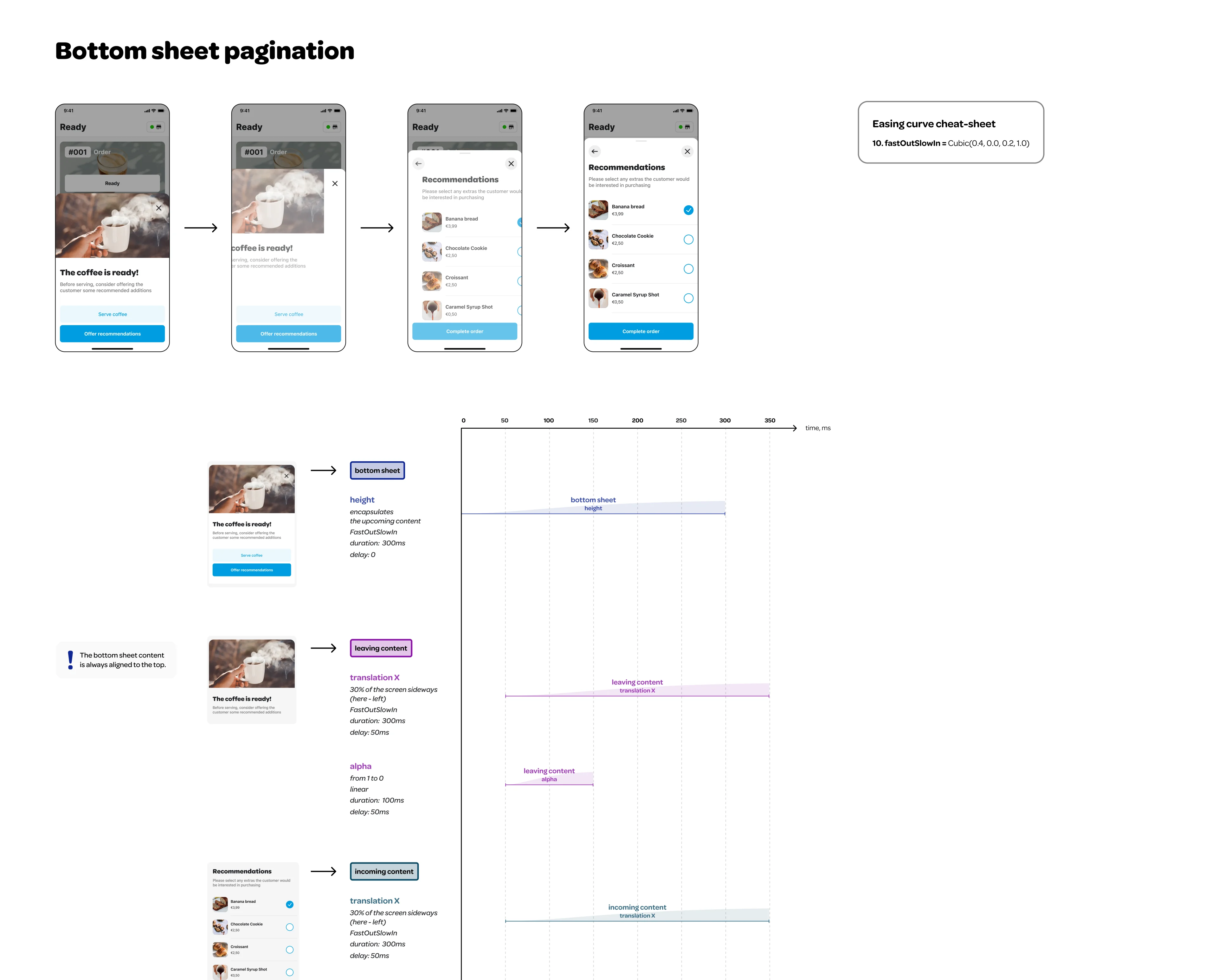 A motion specification handoff for pagination transition.