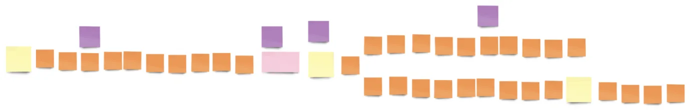 Event storming blog - post it notes