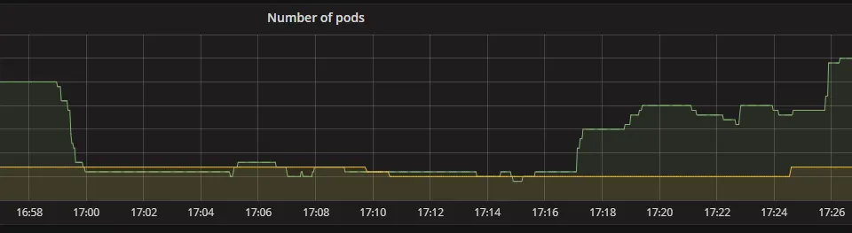 Storm blog graph 2