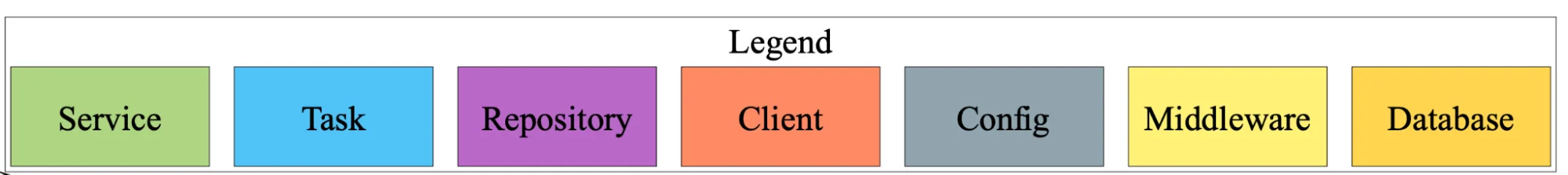 Complex dependency graph legend