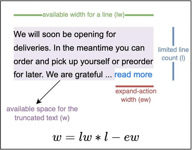 Figure 2. Visualization of the first approach to calculate total width of the truncated text