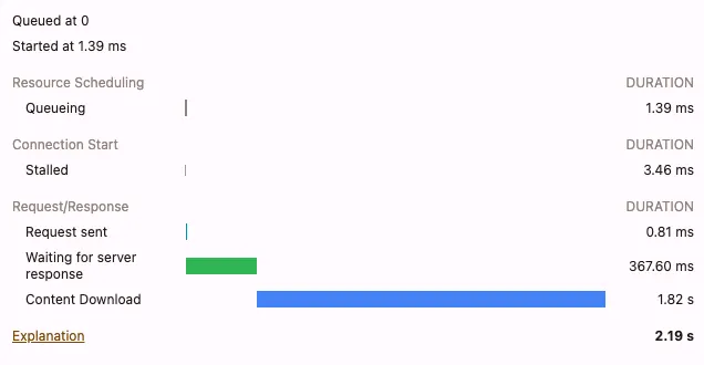 The duration of the first request to wolt.com with optimizations