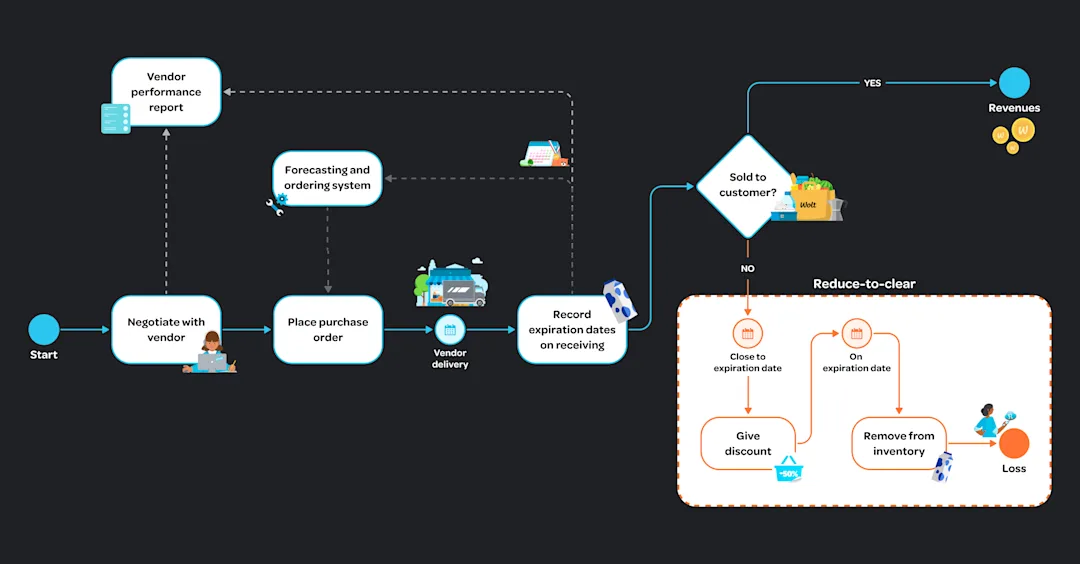 Zoom in and out: An approach to designing operational tools
