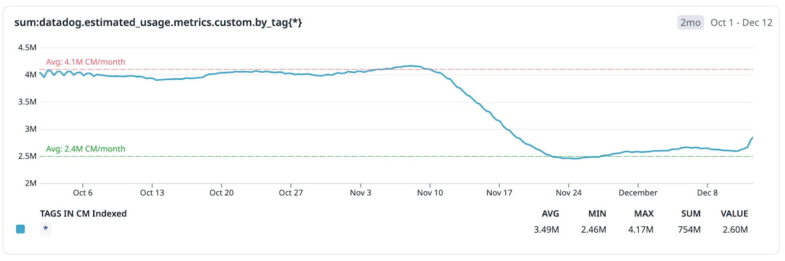 Image: Cached metadata active time series volume - Wolt
