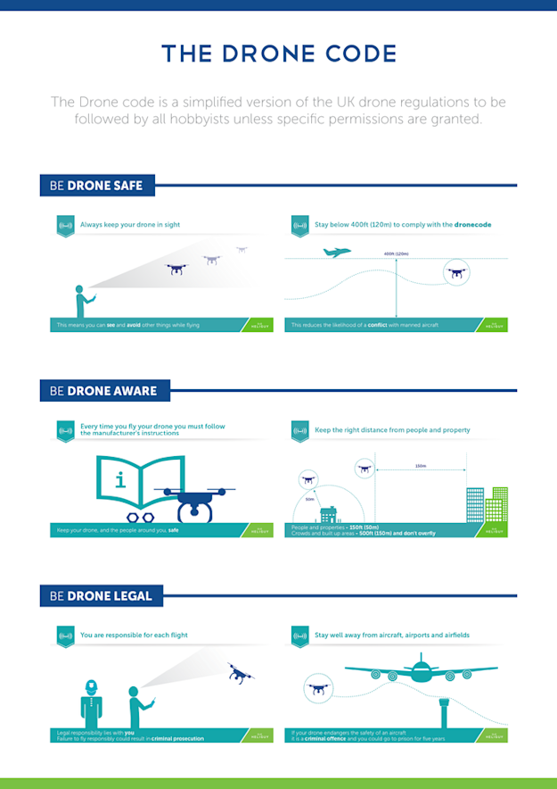 Drone Pre-Flight Checklist - heliguy™