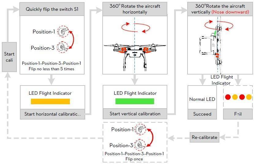 Calibrate dji fashion phantom 3