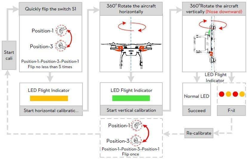Compass Calibration: DJI Phantom 2 / Vision +