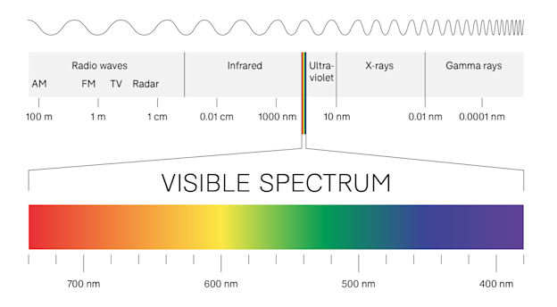 Multispectral Drones: Benefits and Use Cases - heliguy™