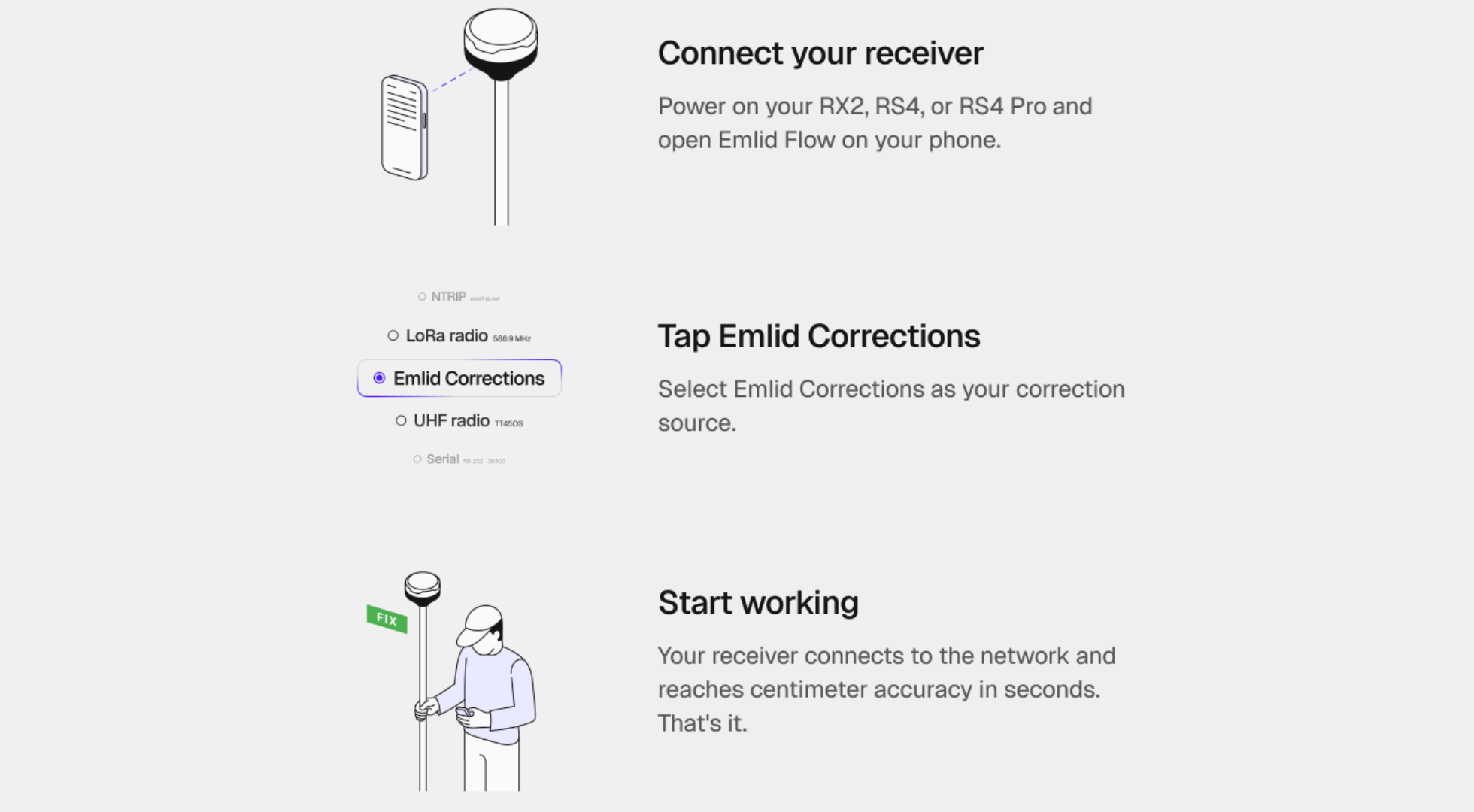 Emlid Corrections.